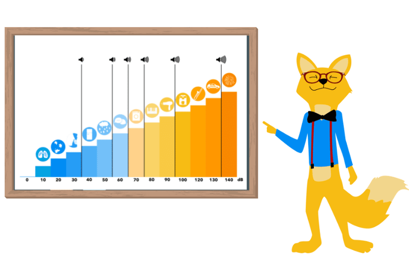 Die Lautstärke eines Staubsauger-Roboters wird auf einer Dezibelskala eingeordnet